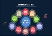 成都App开发