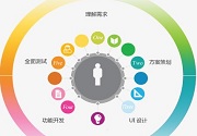 成都App开发