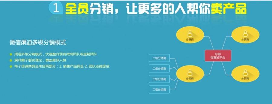成都小程序开发