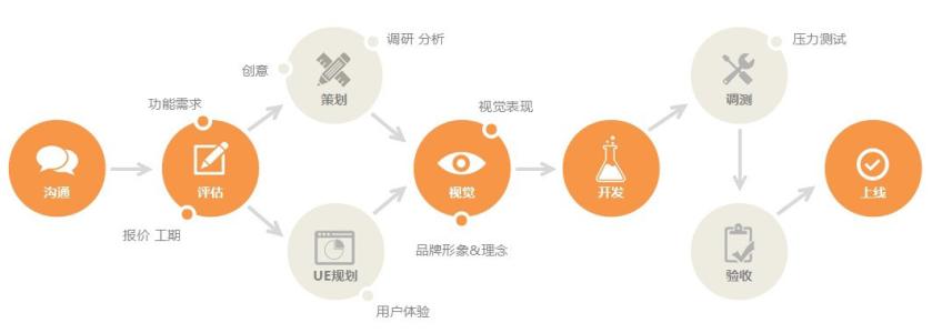 PG官网
