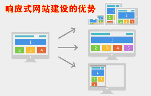 响应式网站优势.jpg PG官网
