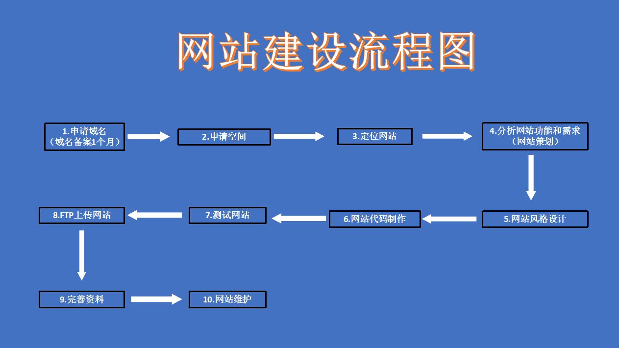 PG官网