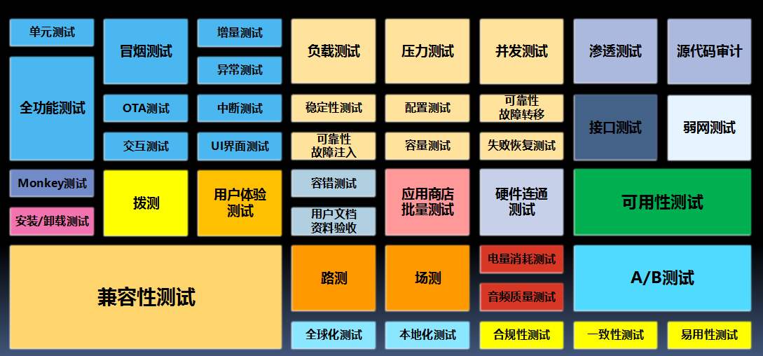 成都App开发