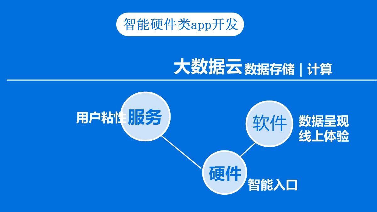 成都App开发