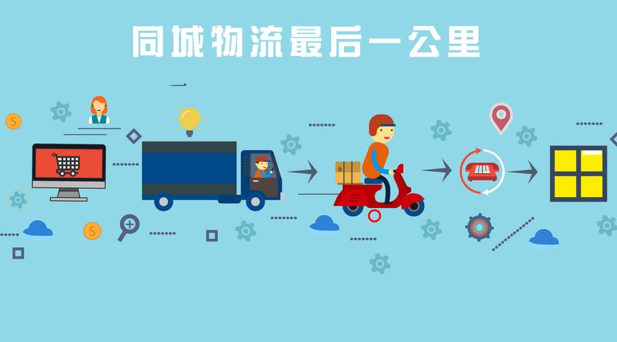 同城配送小程序.jpg 成都小程序开发
