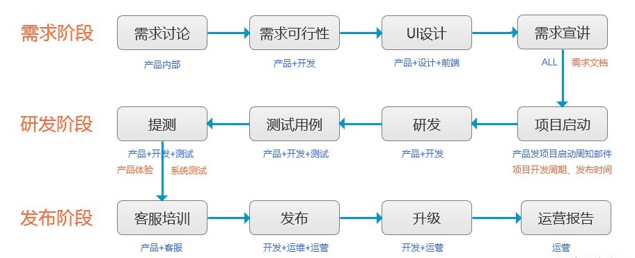 app开发策划.jpg 成都App开发