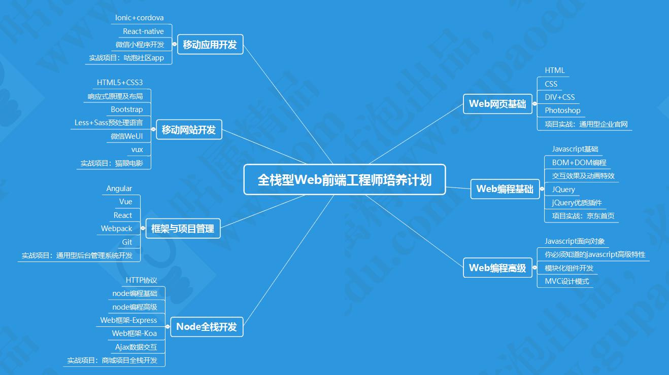 前端技能.jpg 成都App开发