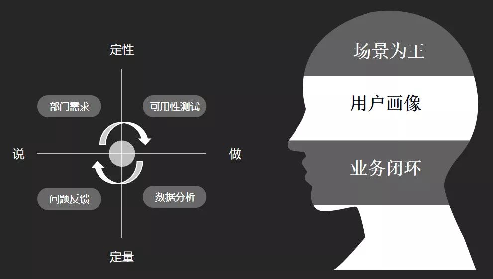 app用户真实需求.jpg 成都App开发