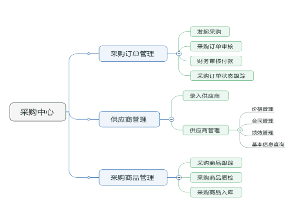 采购app.png 成都App开发