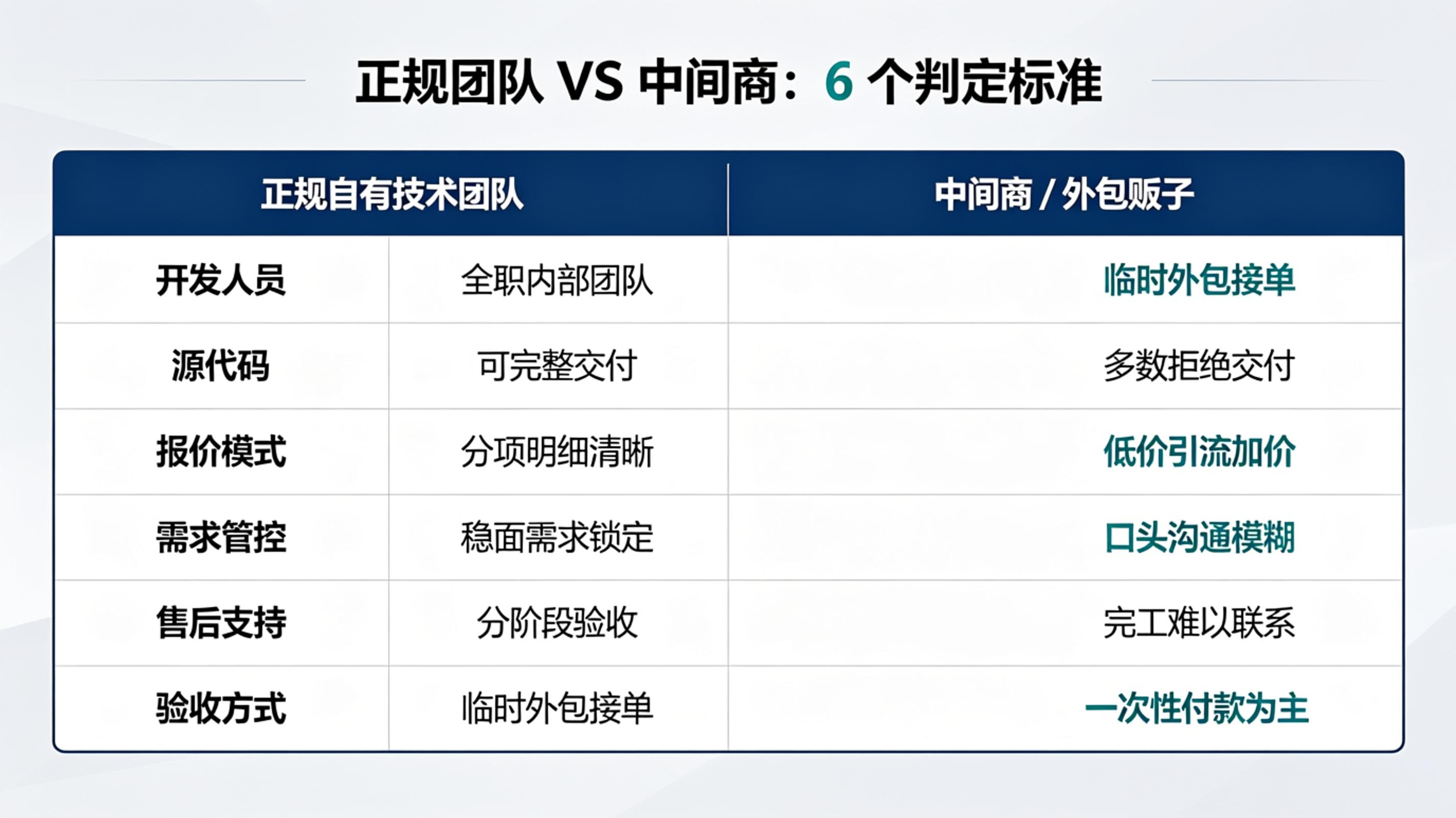 正规团队VS中间商.png PG官网