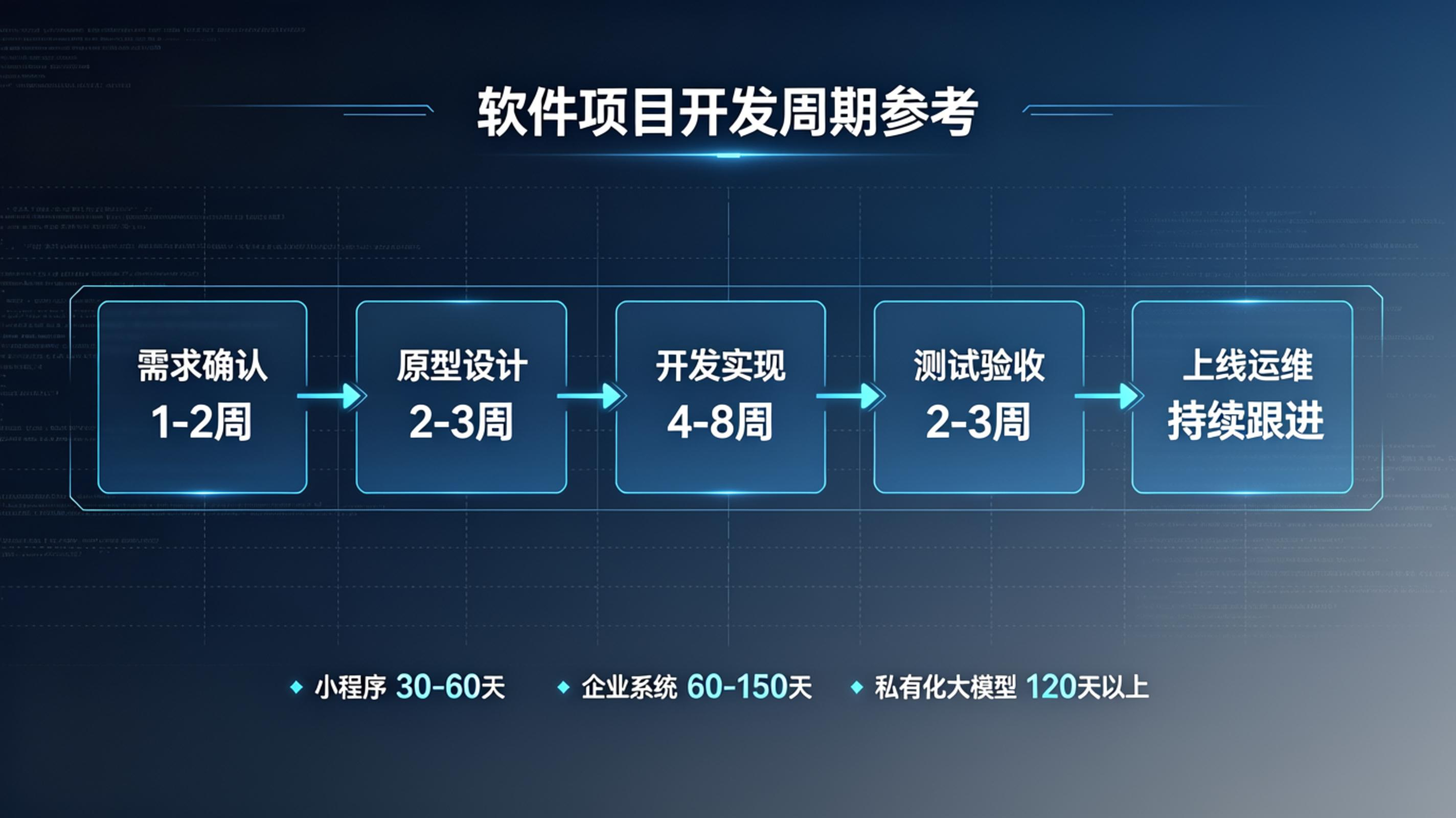 软件开发周期.png PG官网