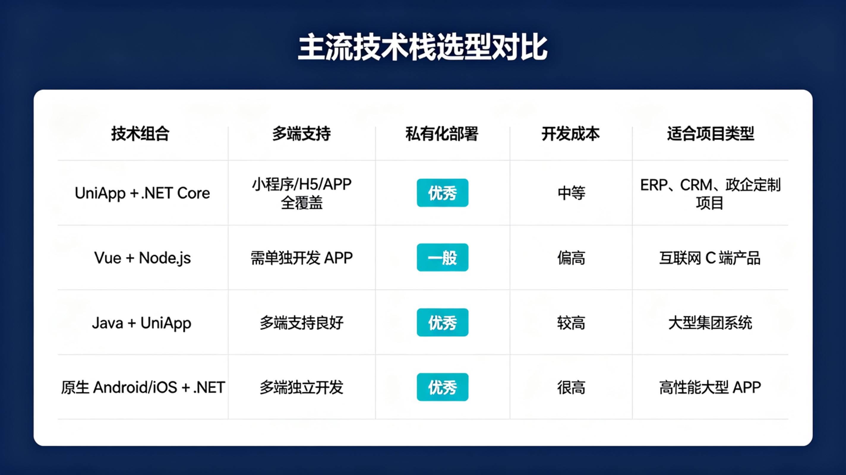 主流技术.jpg PG官网