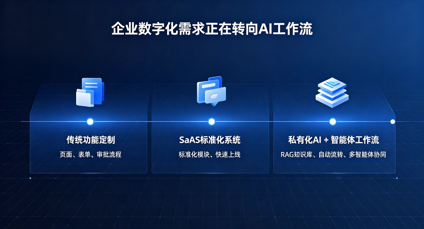 PG官网