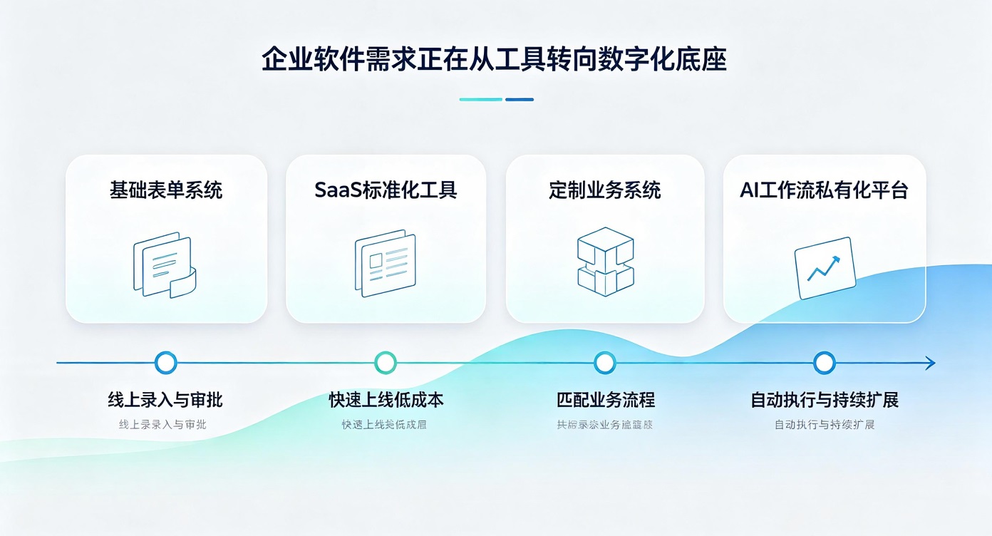 需求演进.jpg PG官网