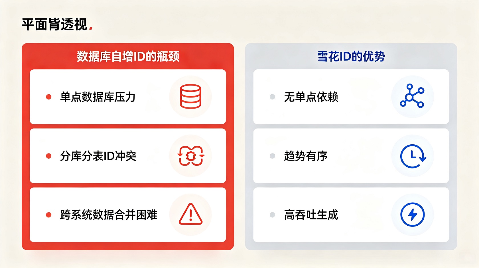 传统 ID 方案痛点对比图.jpg PG官网