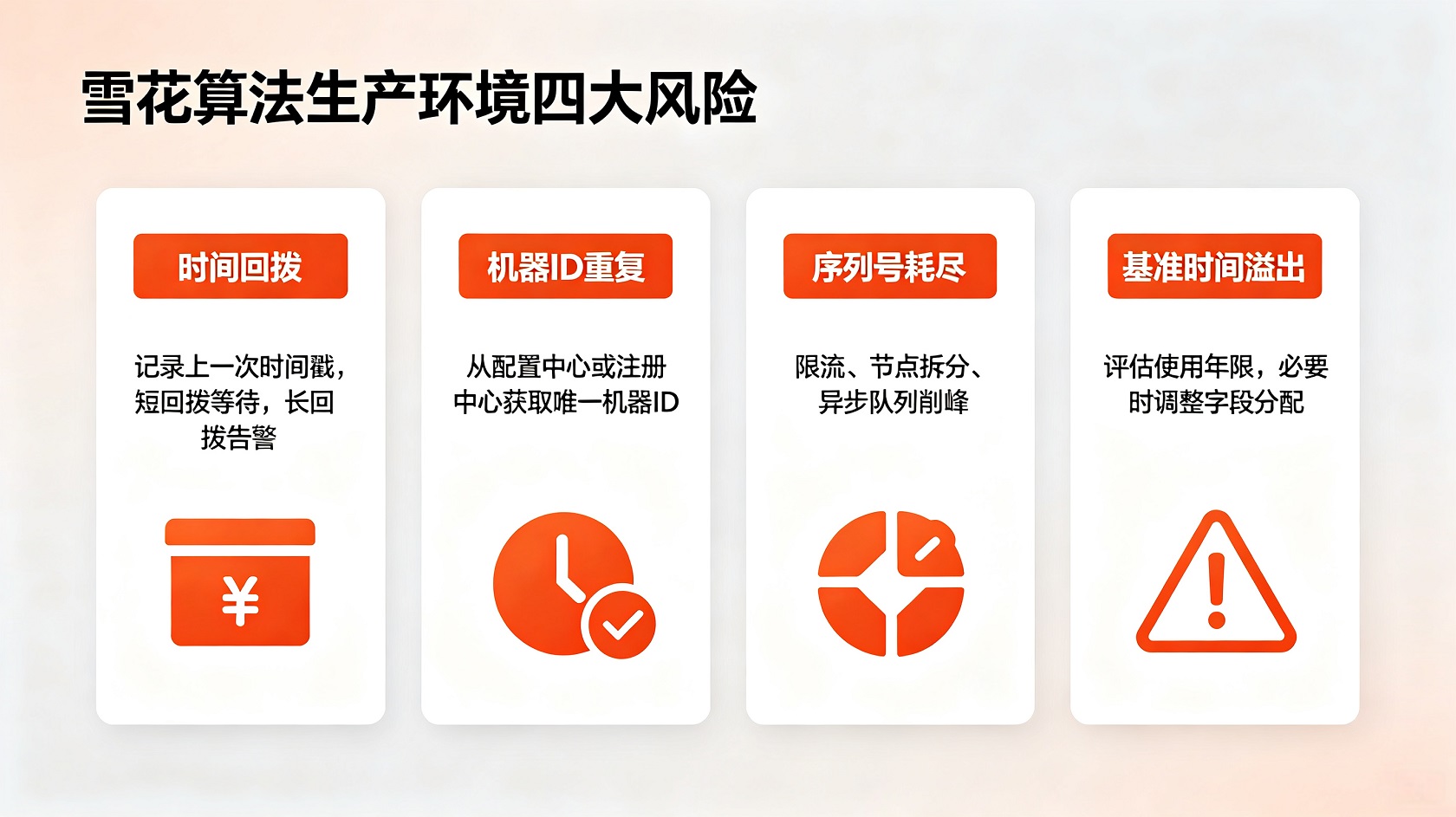 生产环境风险避坑清单图.jpg PG官网
