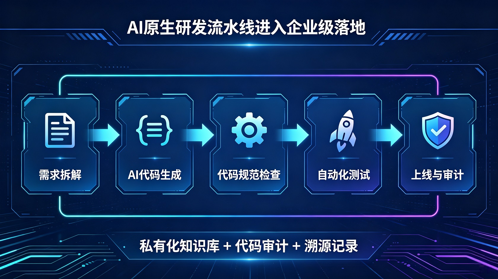 PG官网