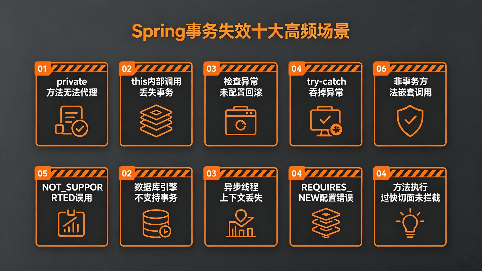 十大失效场景清单.jpg PG官网