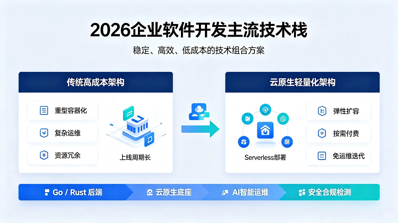 PG官网