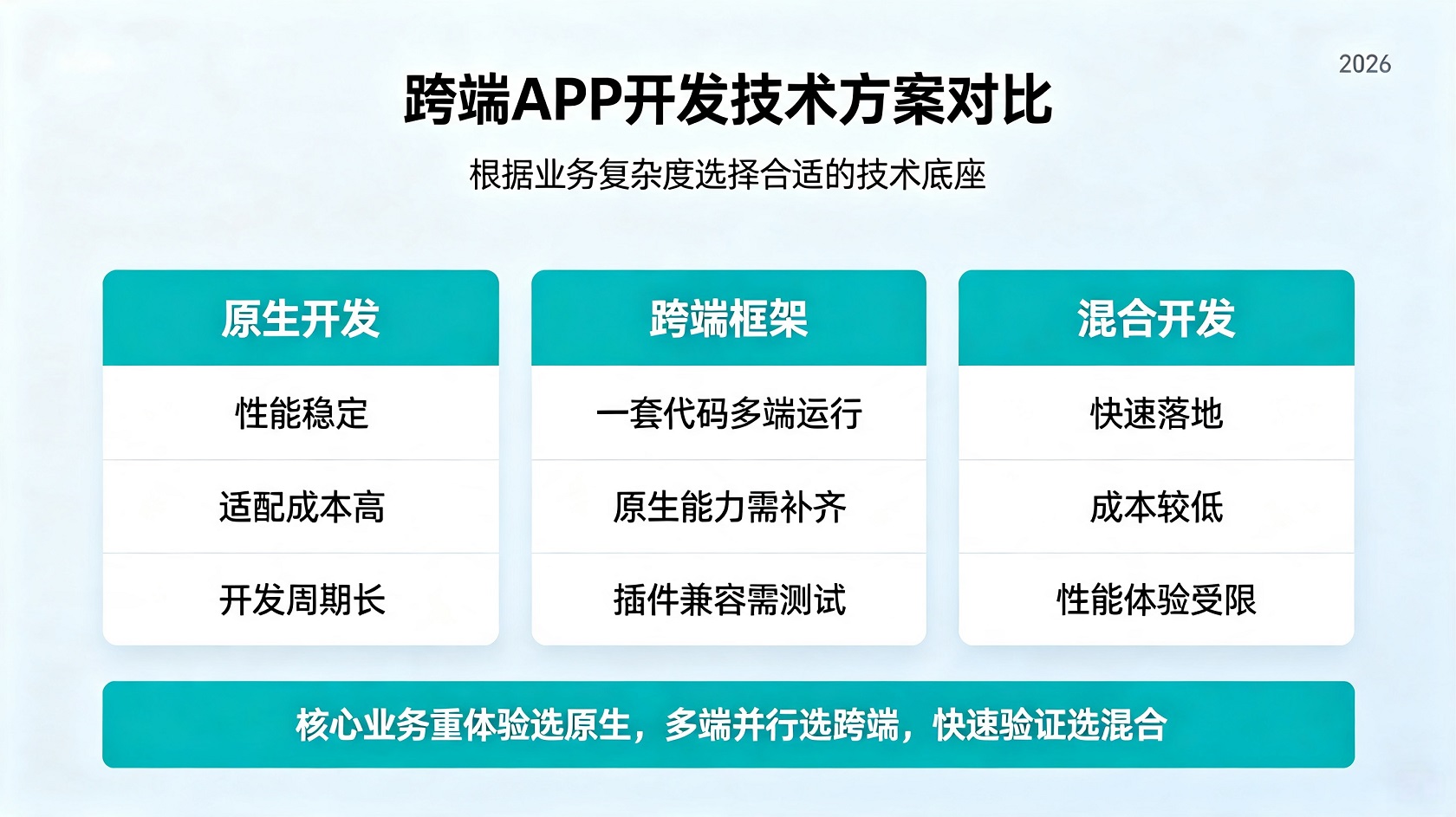 跨端技术方案对比图.jpg PG官网