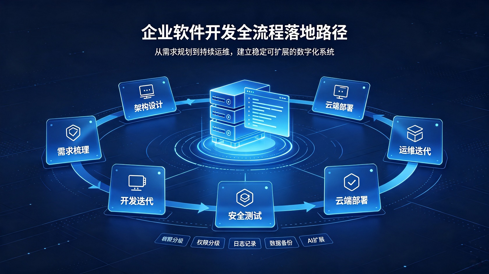 PG官网
