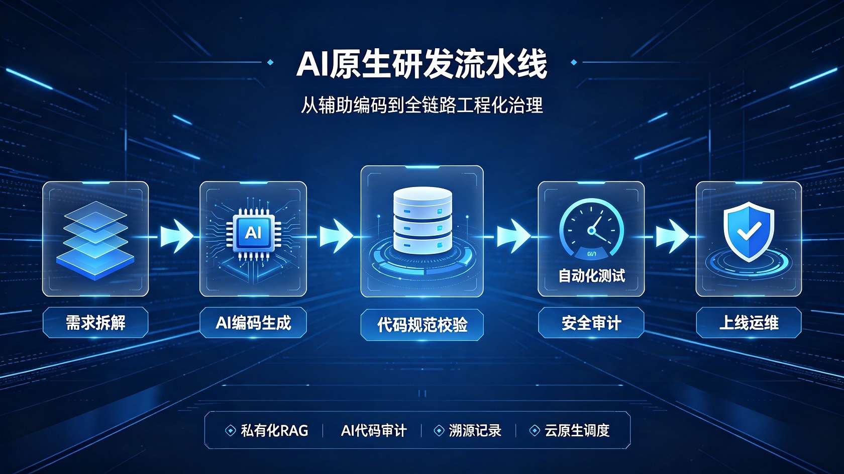 PG官网