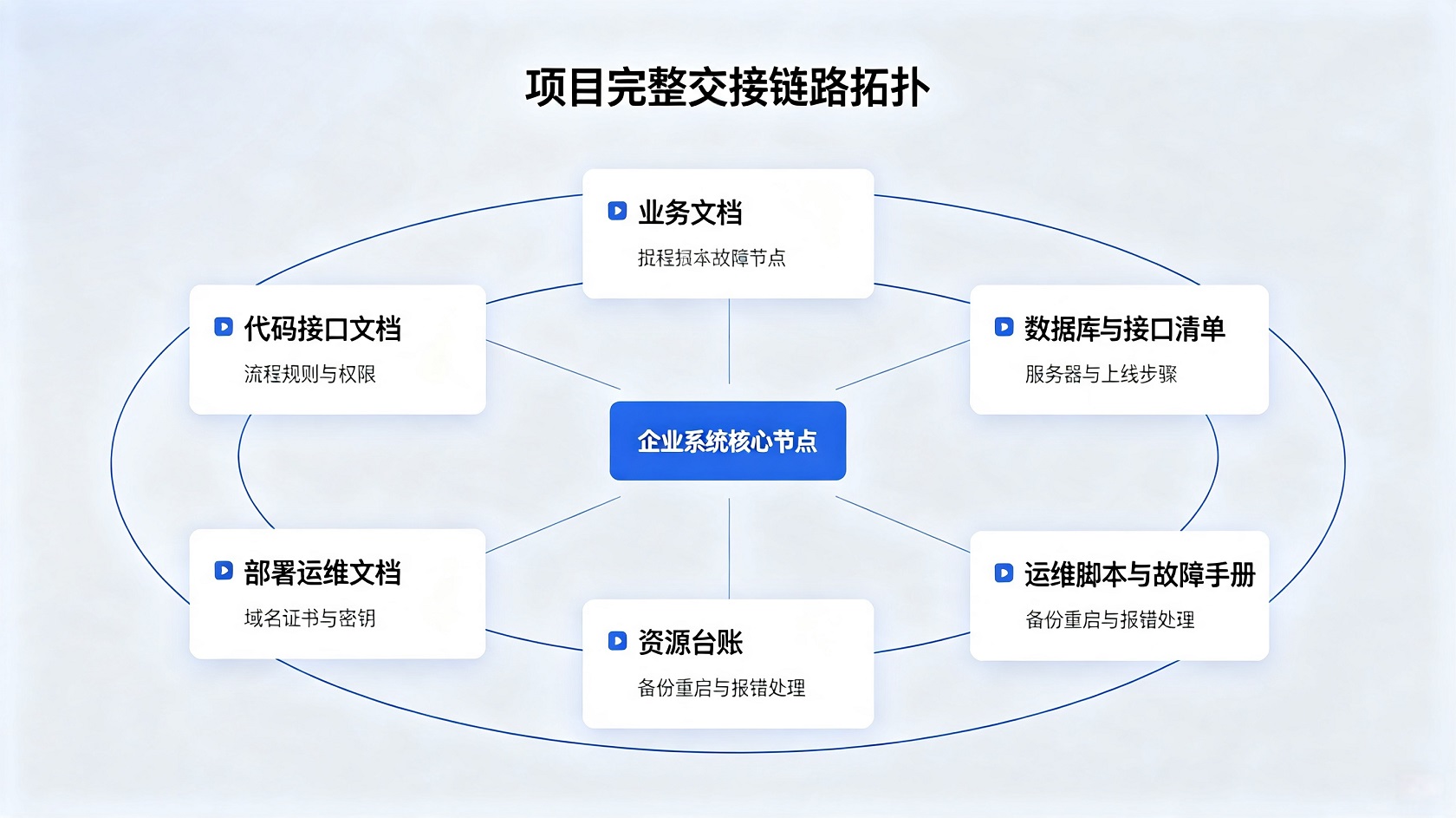 PG官网