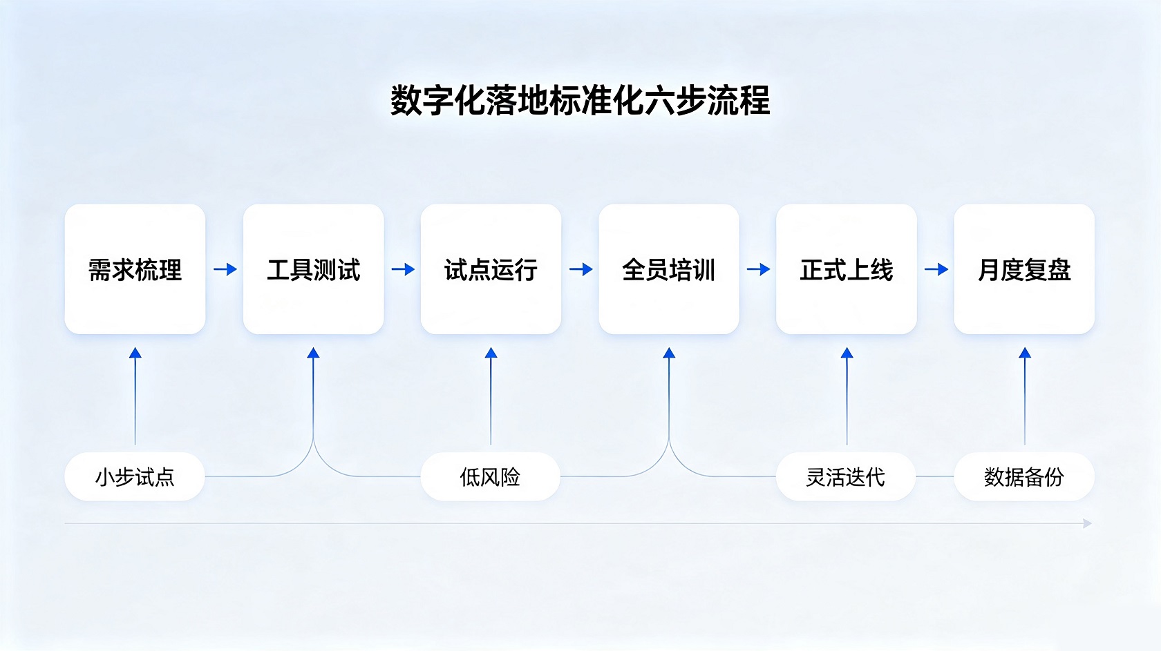 PG官网