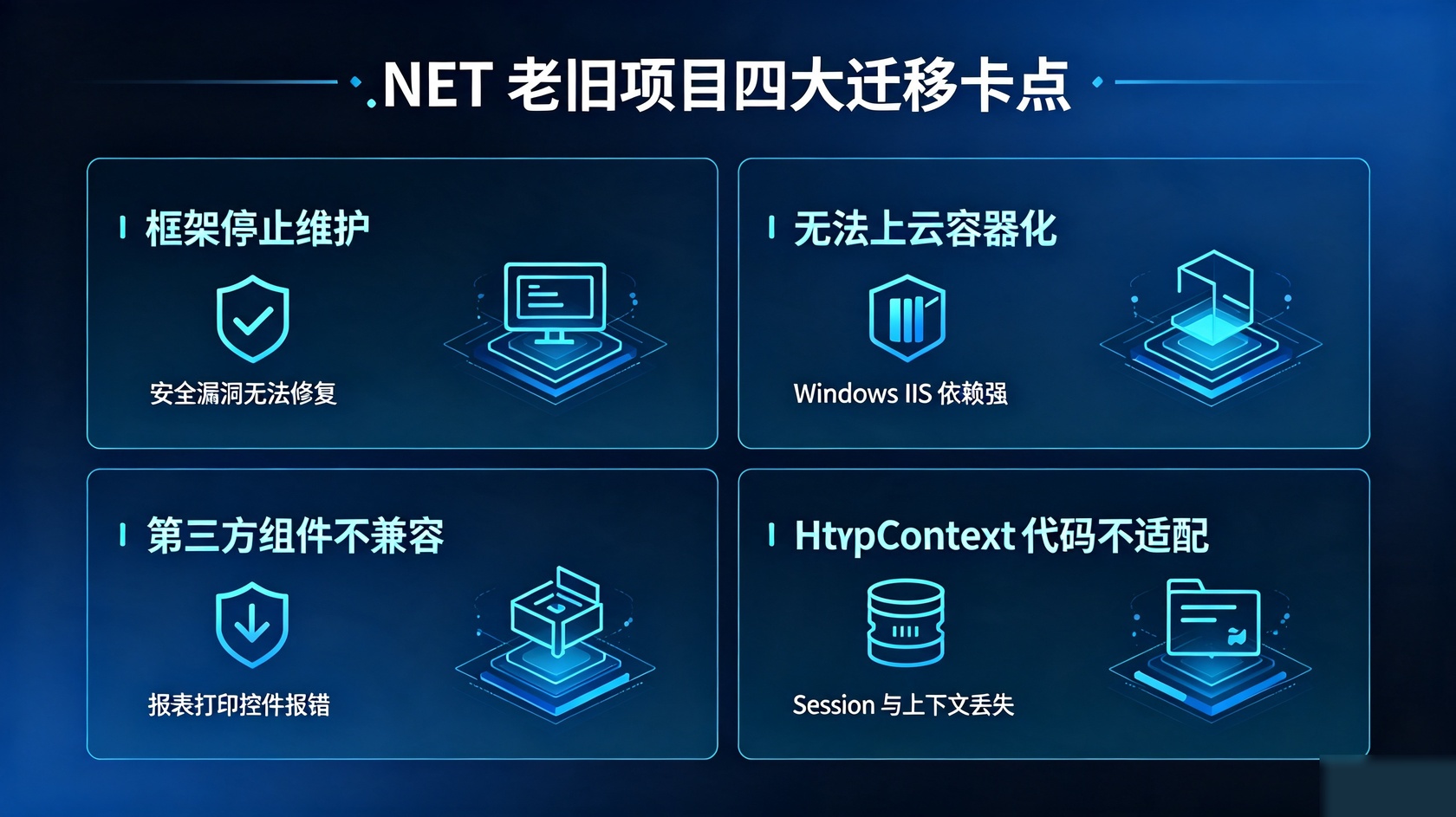 四大迁移卡点.jpg PG官网