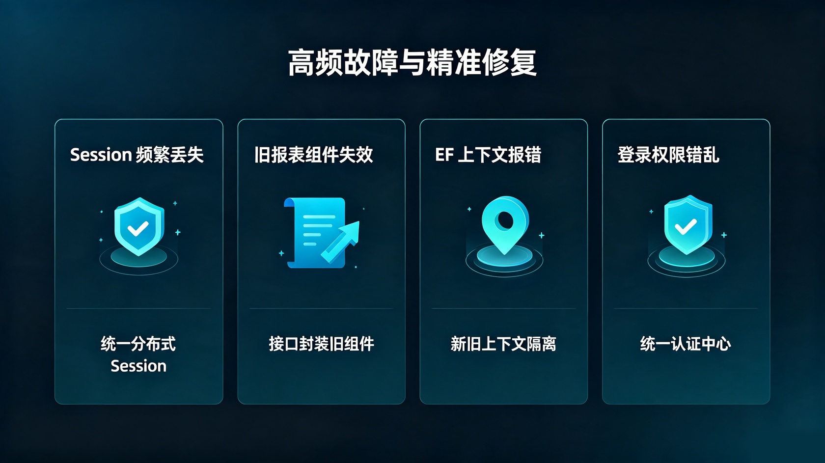 高频故障.jpg PG官网