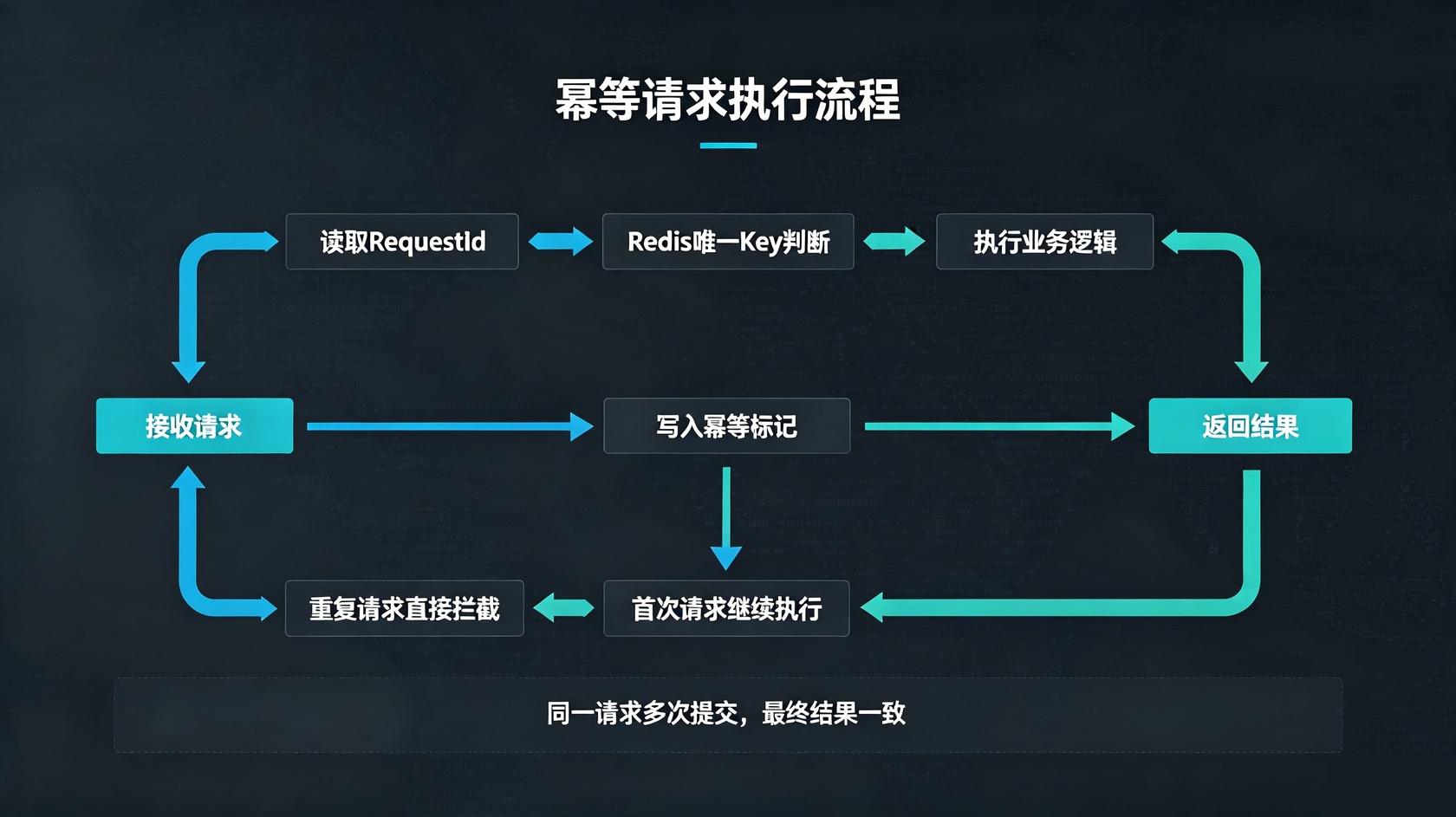 PG官网