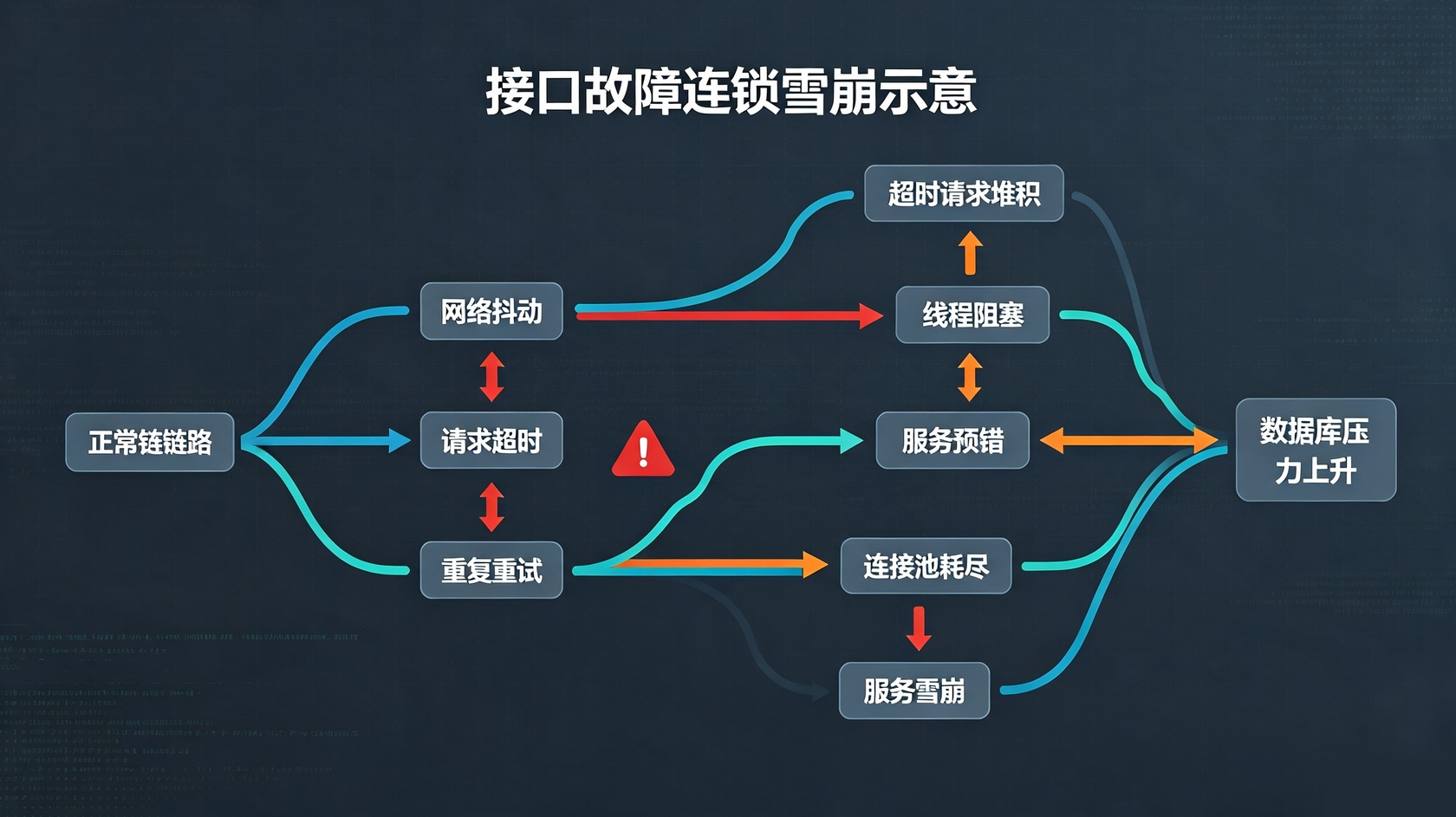 PG官网