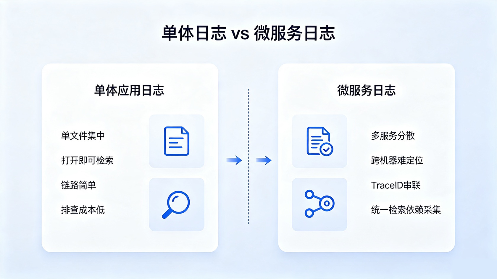单体VS微服务.jpg PG官网