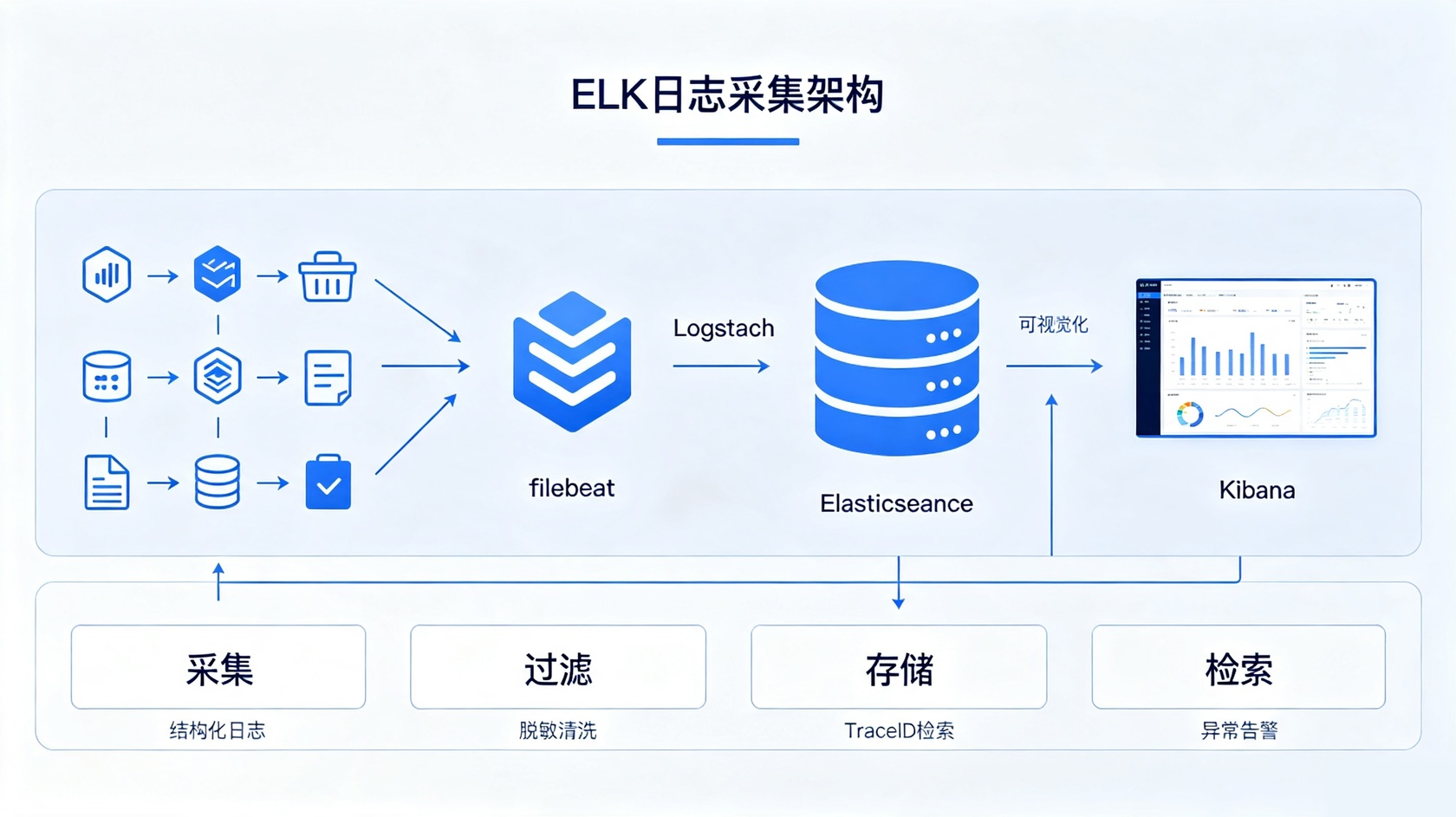 ELK日志.jpg PG官网