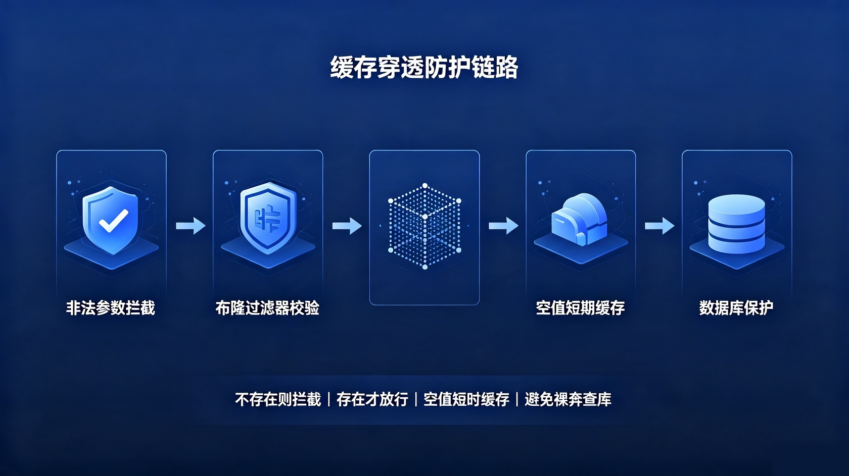 PG官网