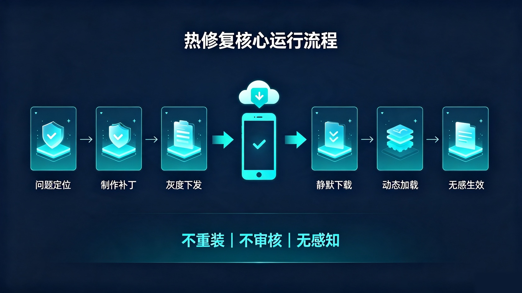 PG官网