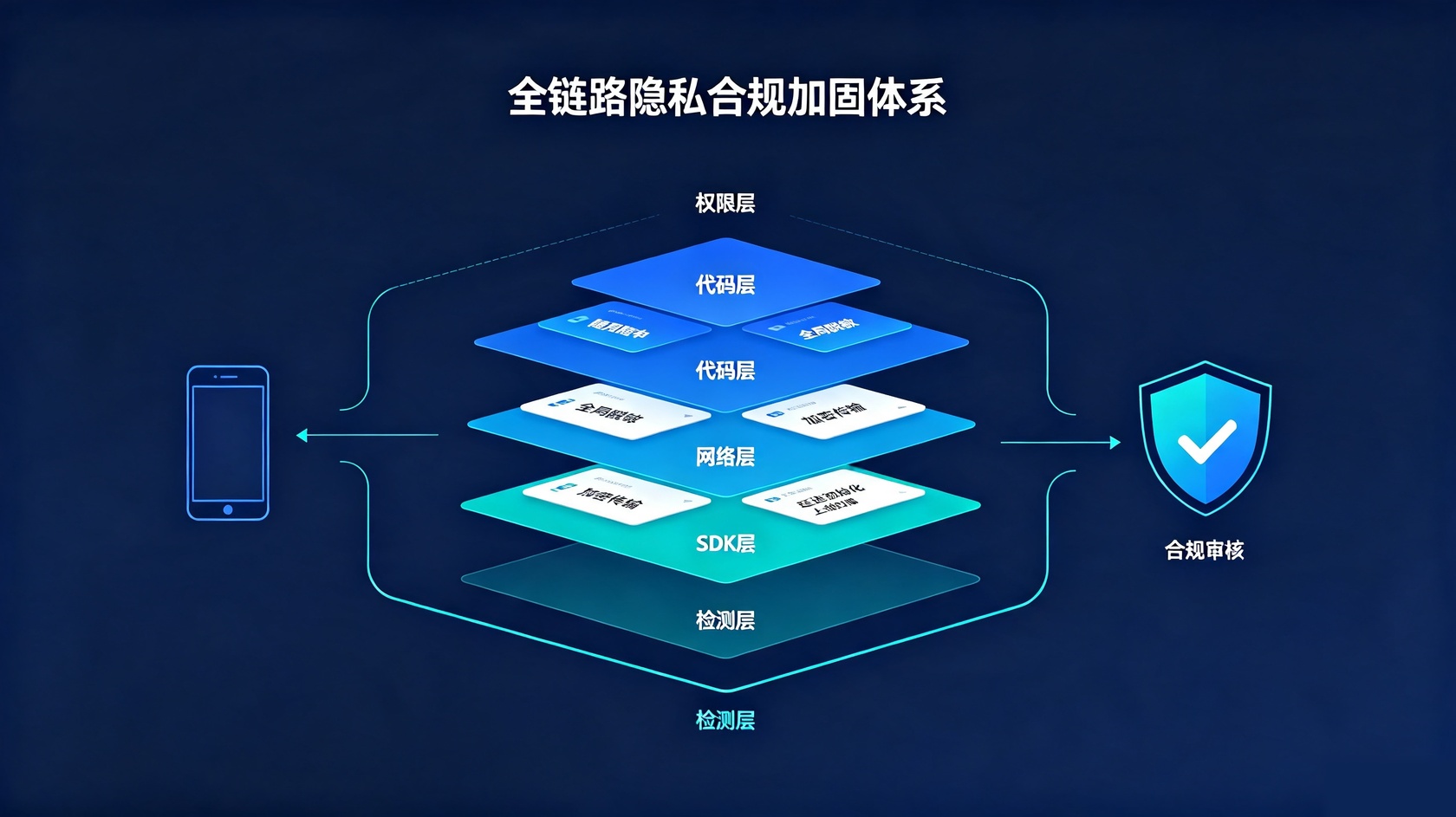 PG官网