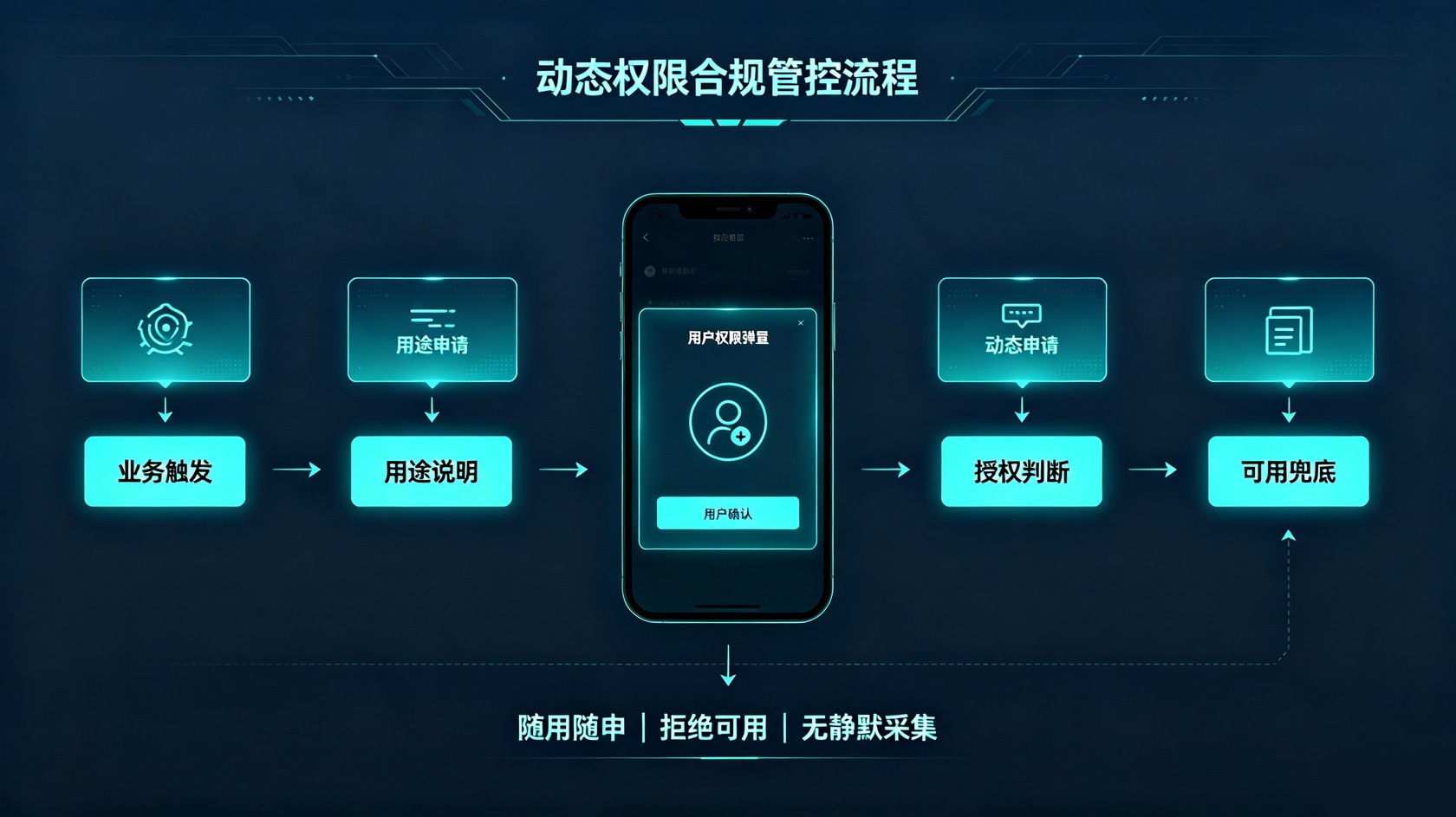 PG官网