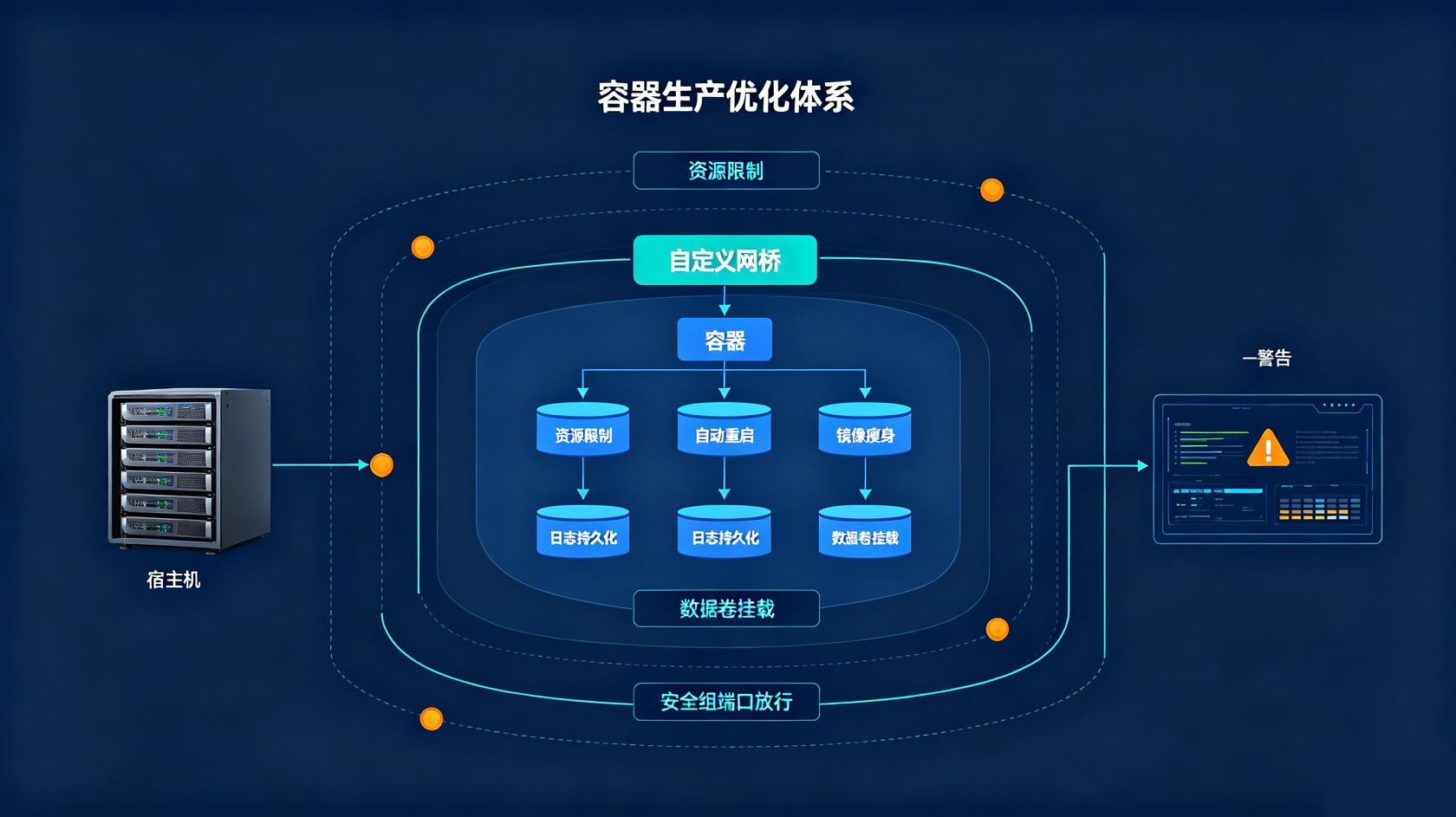 PG官网