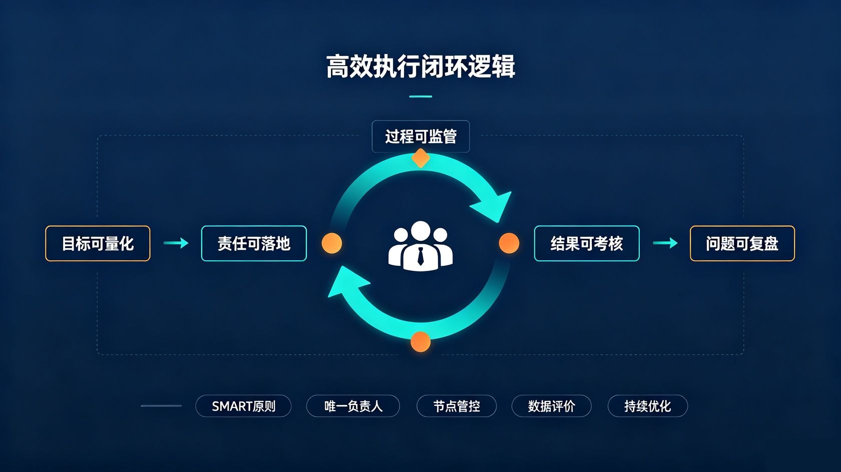 PG官网