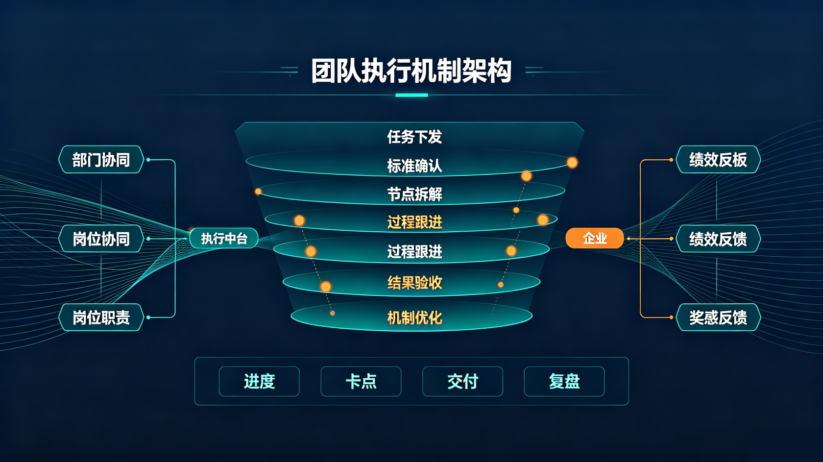 PG官网