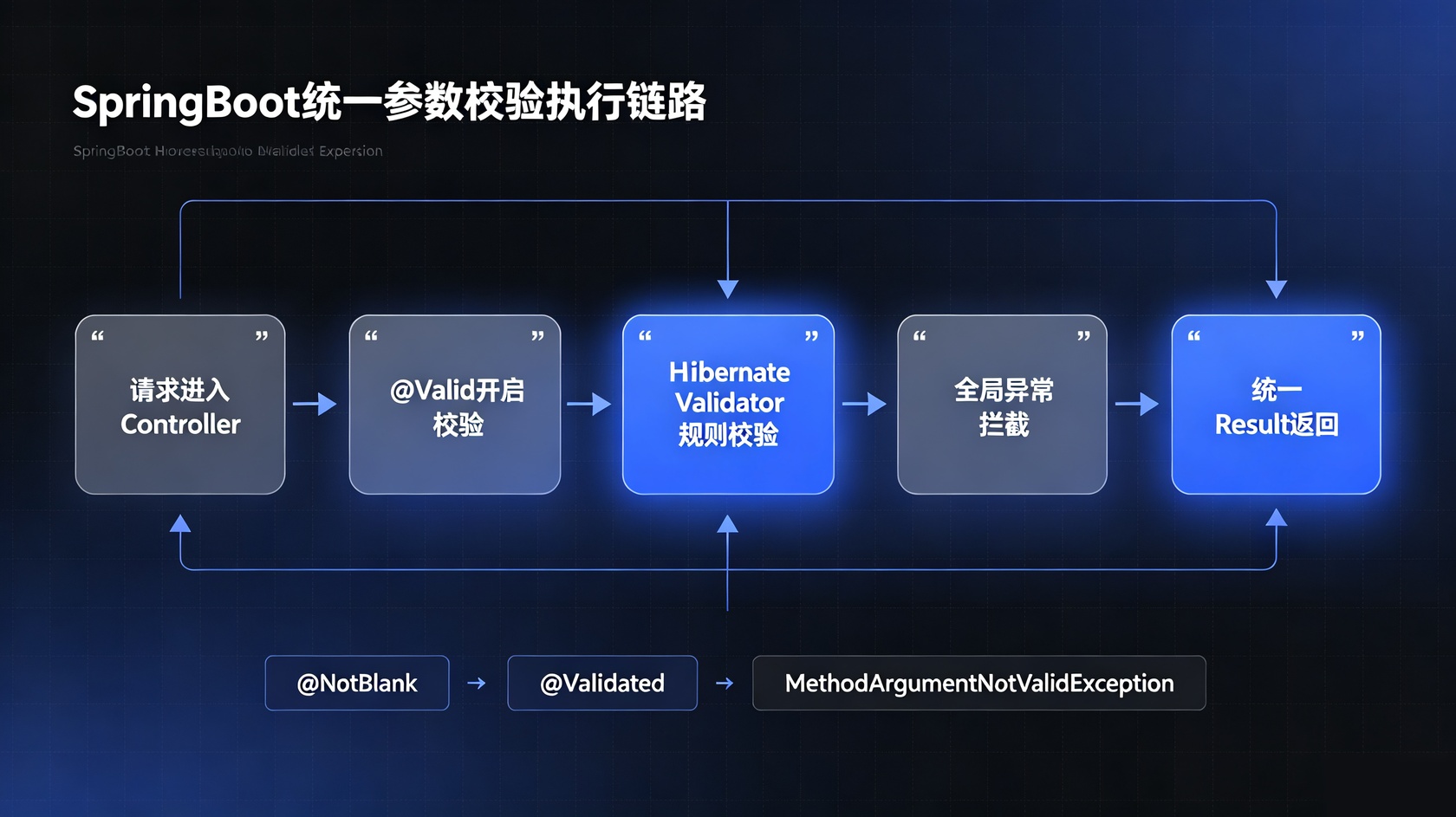PG官网