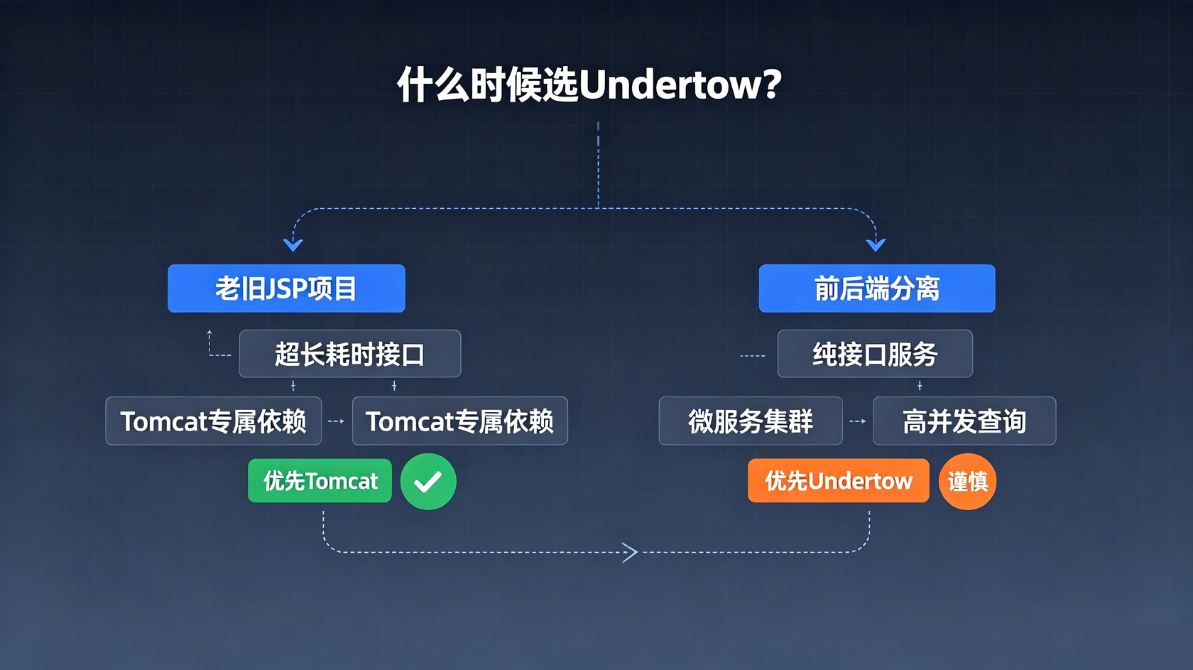 PG官网