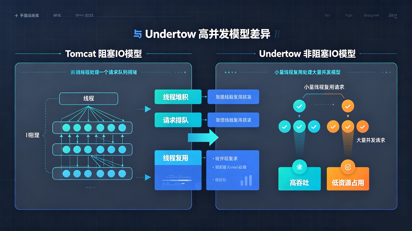PG官网