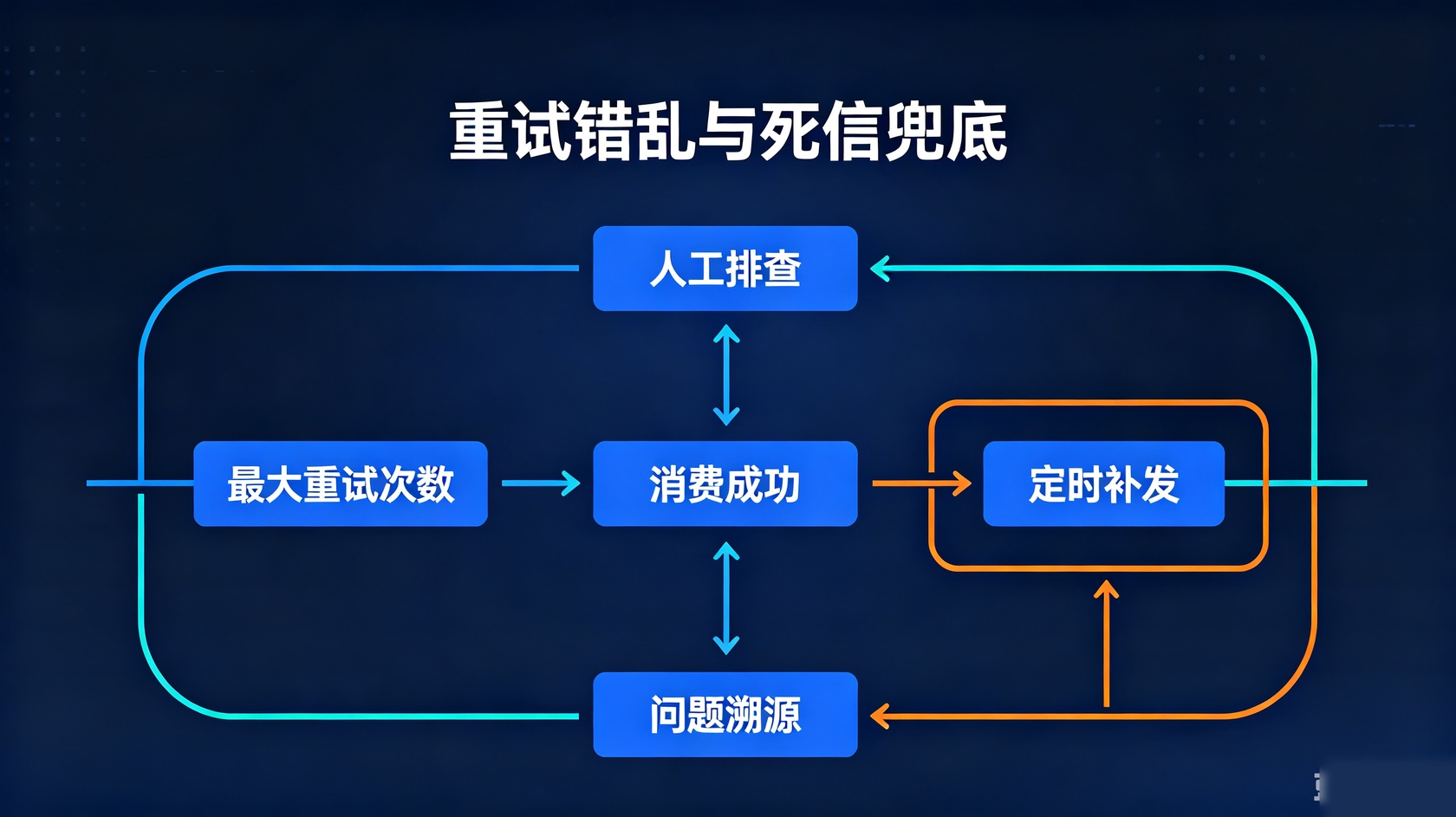 PG官网