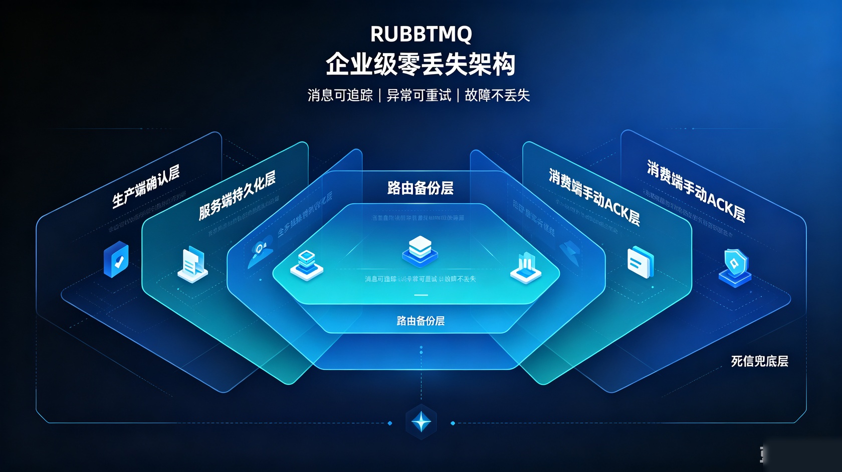 PG官网