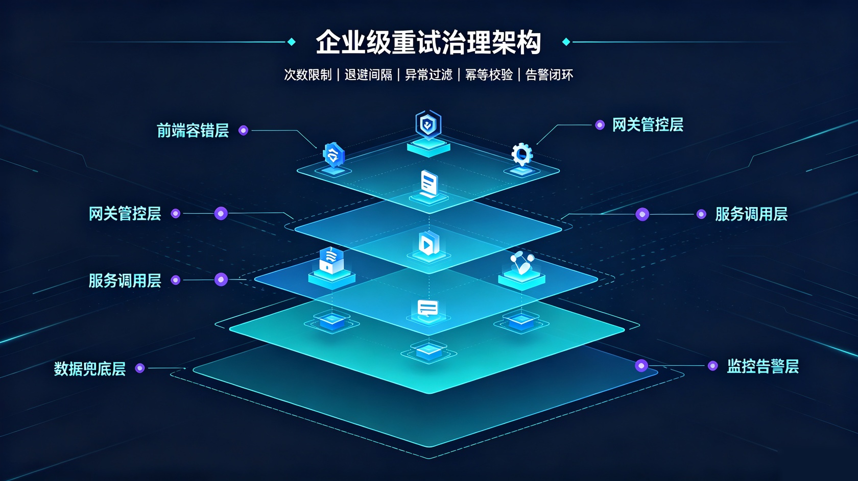 企业级重试架构.jpg PG官网
