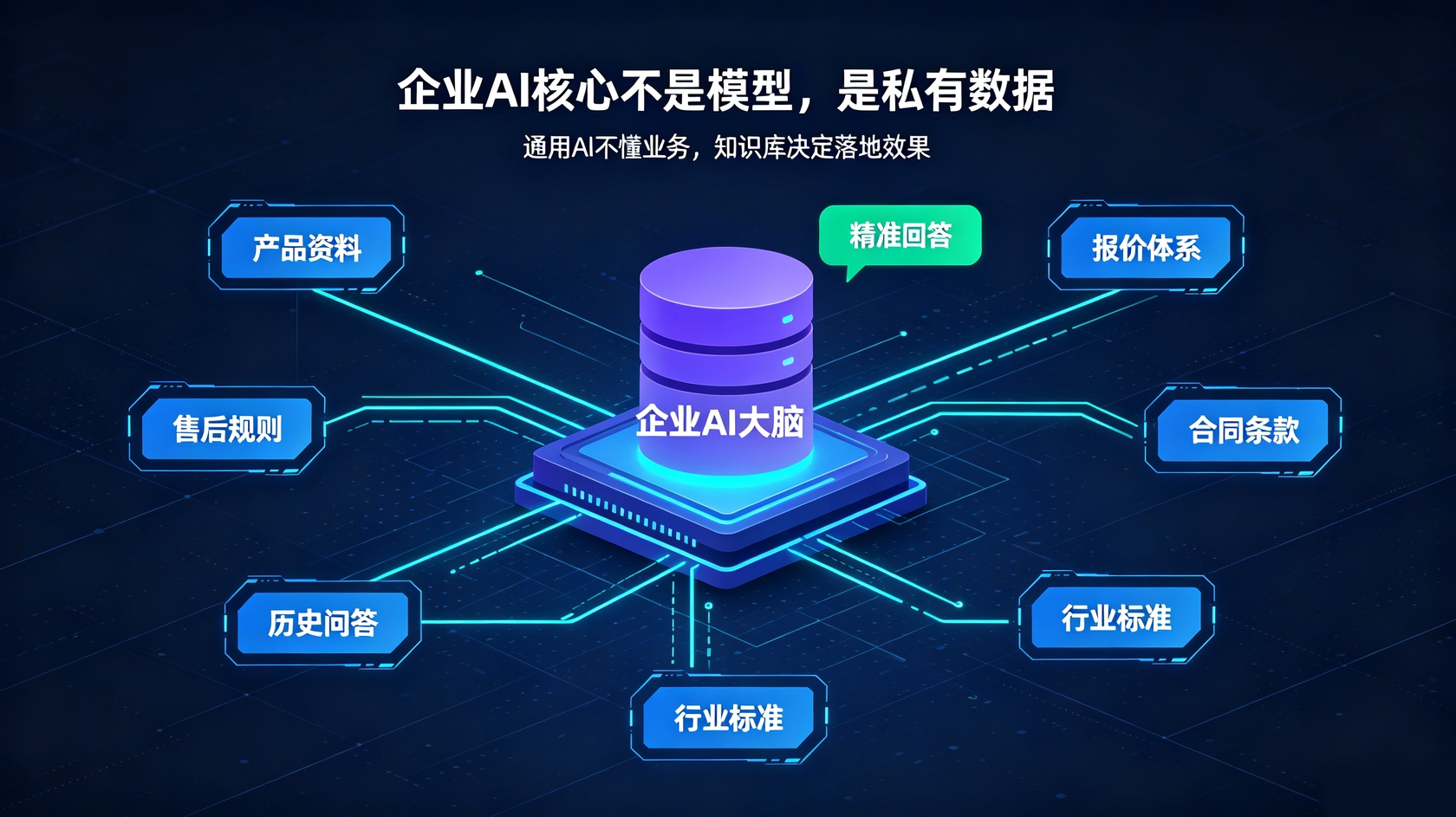 私有化知识库.jpg PG官网