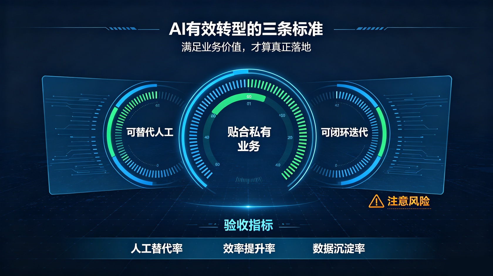 AI落地验收.jpg PG官网