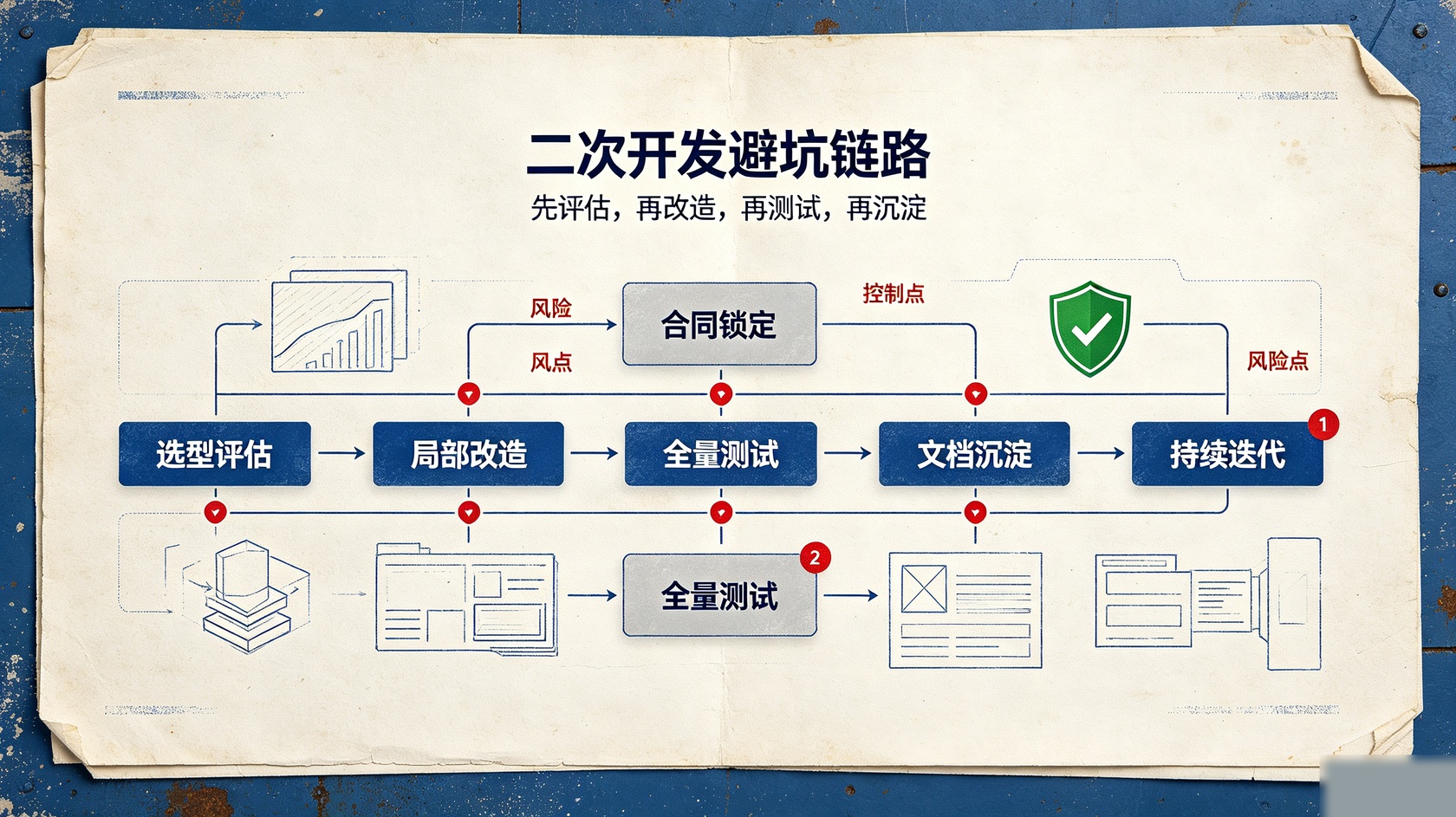 PG官网